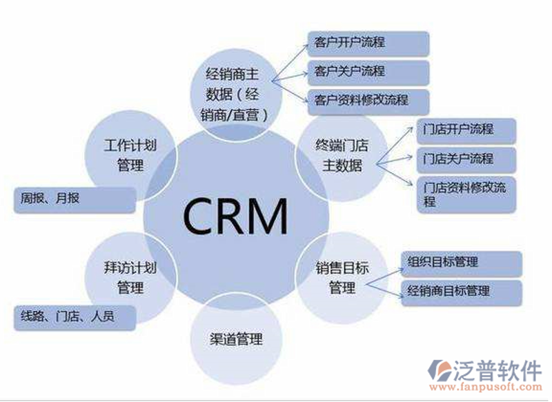 现代企业管理的趋势与挑战：定制化管理系统引领潮流