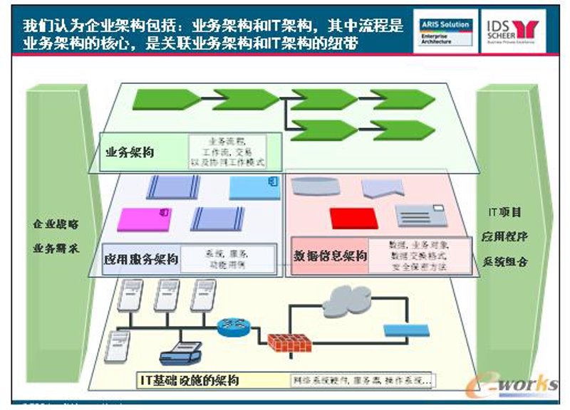 企业官网建设：搭建与客户沟通的桥梁