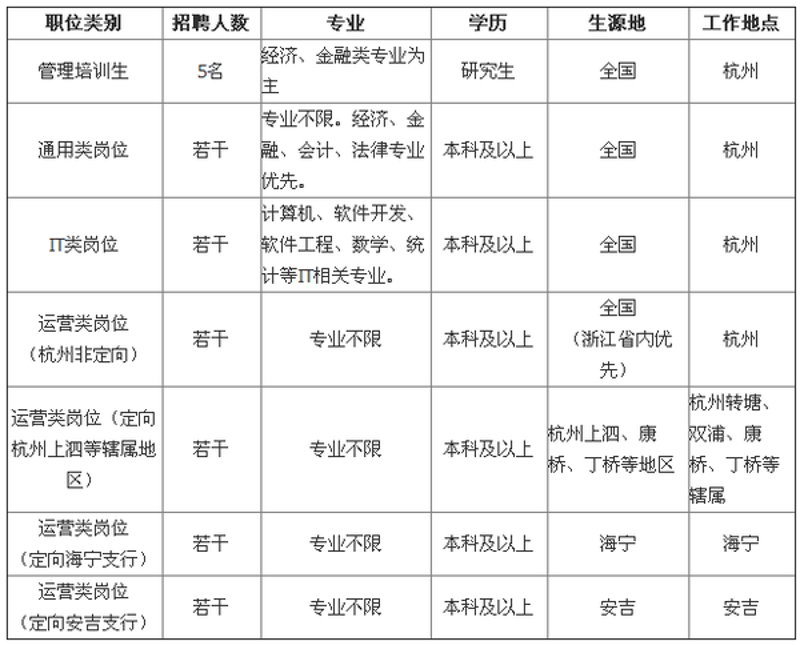 杭州软件开发行业的最新趋势