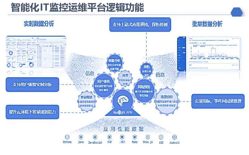 APP定制开发引领新时代潮流